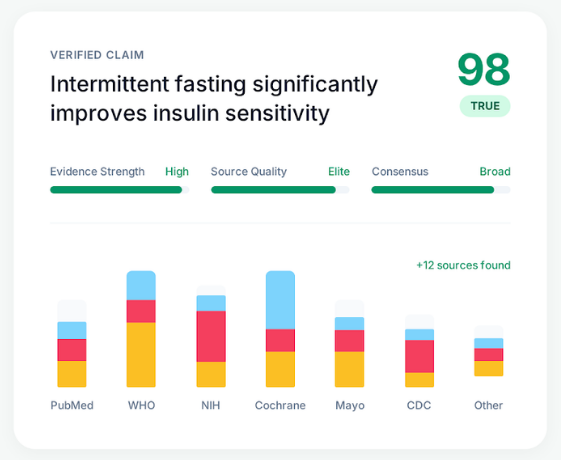 Wahrify claim verification